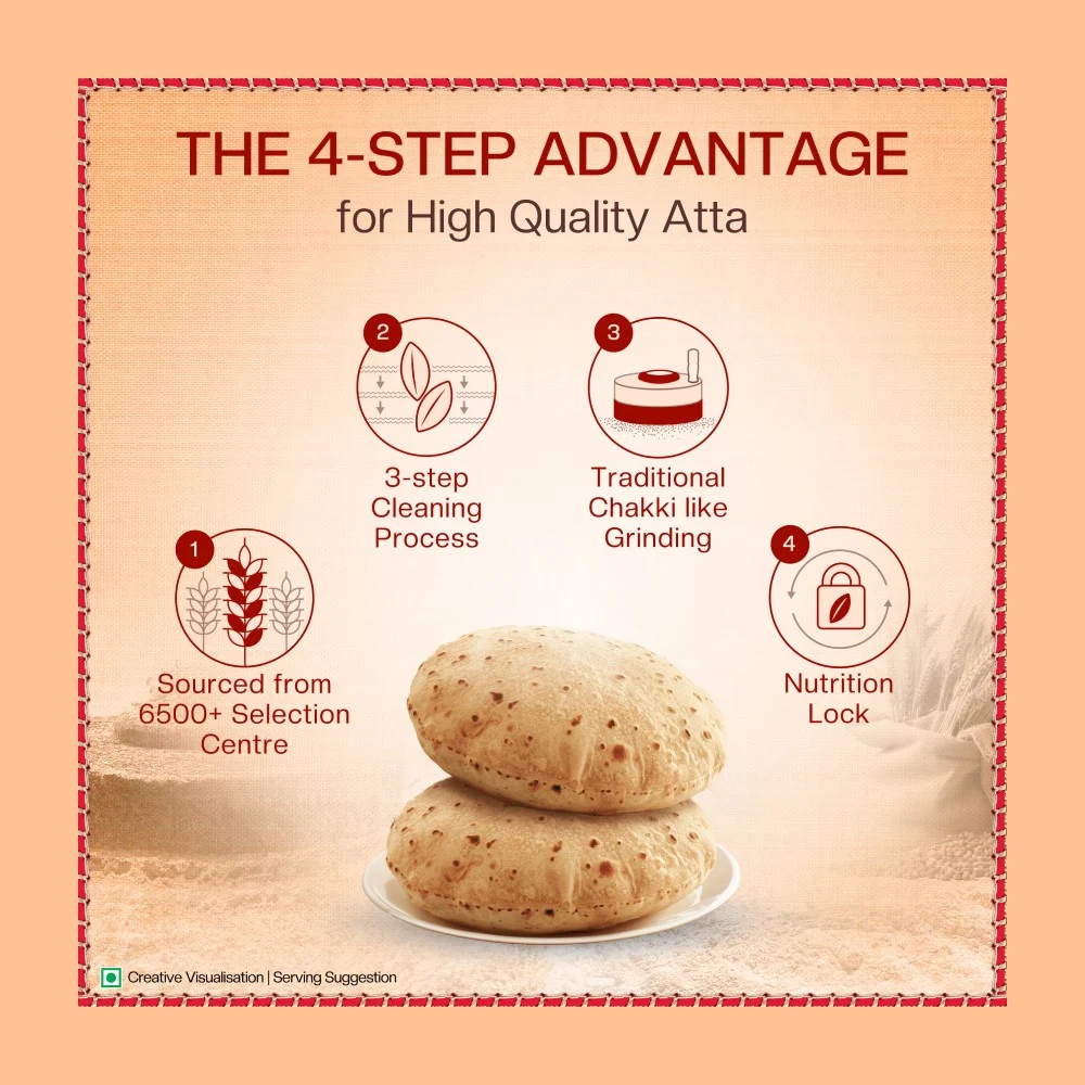 Aashirvaad Shudh Chakki Atta (100% Atta, 0% Maida, 5 Kg)